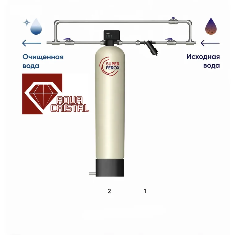 Система обезжелезивания воды безреагентного типа CTH 12×52